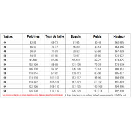 Combinaison Challenge Sabelt
