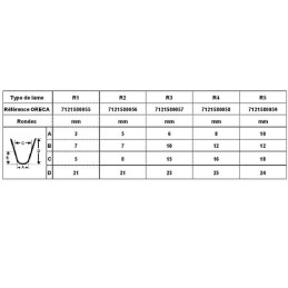 Lames rondes pour retailleuse RUFF Rillfit Six