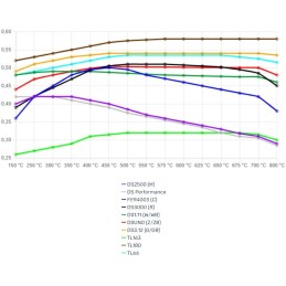 Plaquettes de frein FRP3107 DS3000