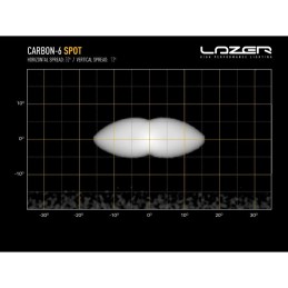 Rampe LED Lazer Carbon 6 Spot | 85W - 9360 Lumens