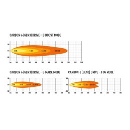 Rampe à LED Carbon 6 Drive 6 LEDS 85W